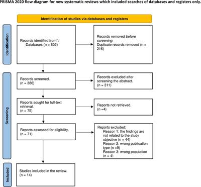 Exploring refugees' experience of accessing <mark class="highlighted">dental health</mark> services in host countries: a scoping review